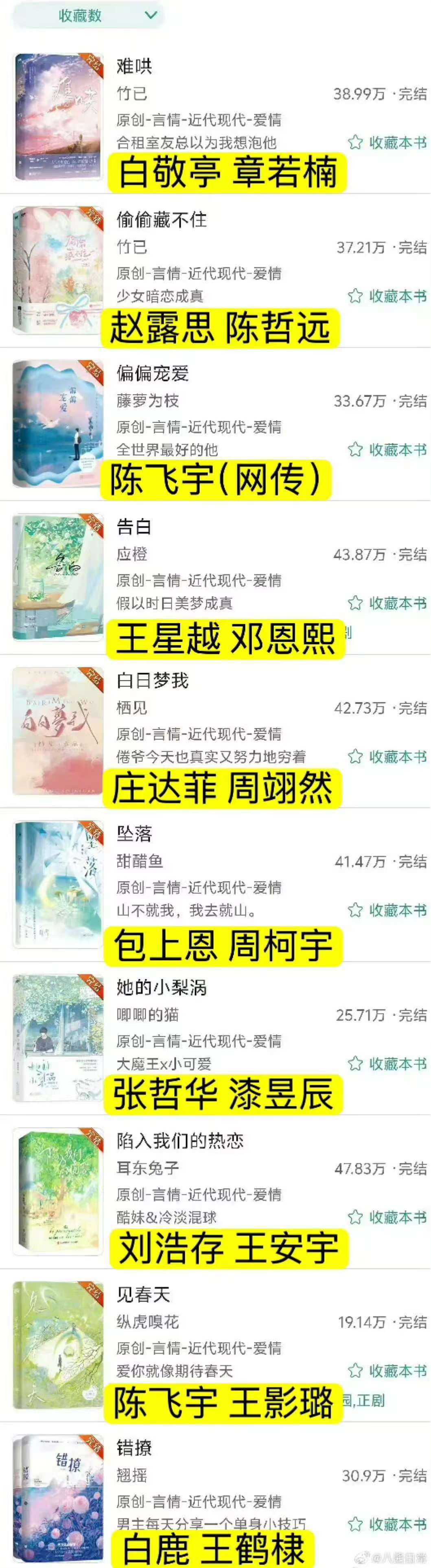 晋江前十现偶ip将全部影视化晋江前十现偶ip即将全部影视化 OMG！ 