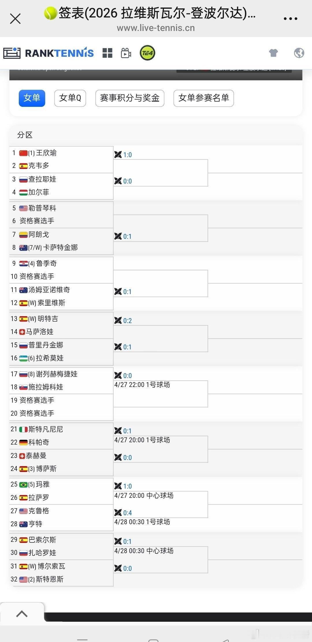 【🇪🇸 拉维斯瓦尔-登波尔达WTA125】女单正赛签表🇨🇳王欣瑜vs🇪