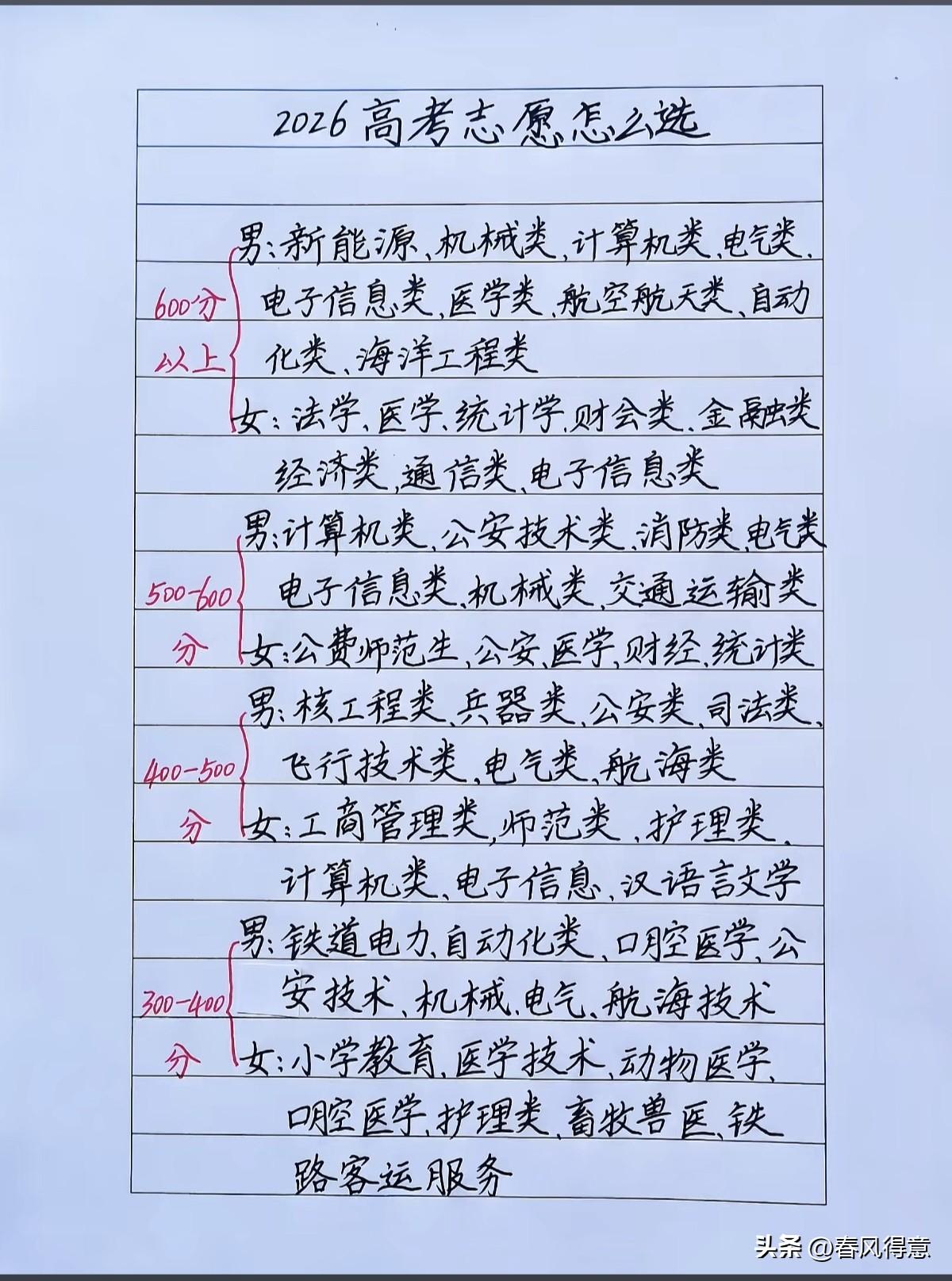 高考分数即将出来，你知道志愿怎么填吗？
