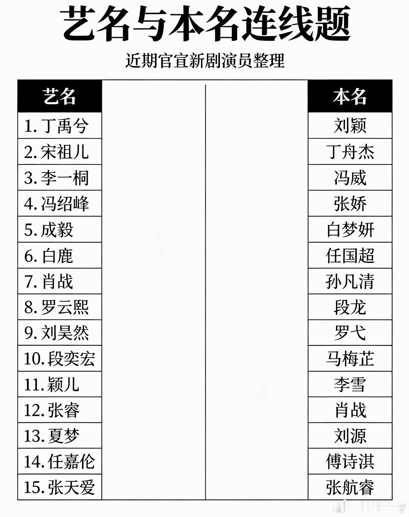 艺名本名连线题，对一个一分你能得几分？番位新规 大男主回车以为蒋欣是来客串的结果