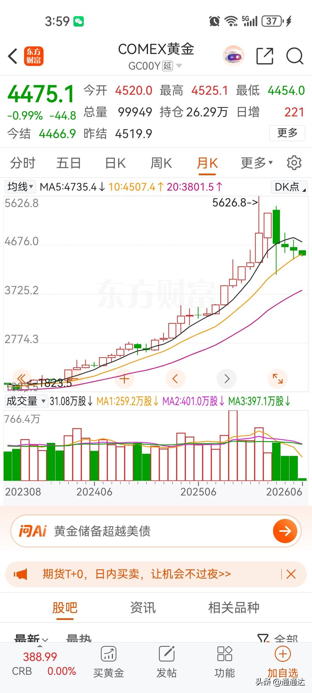 黄金这么贵，为什么央行使劲买黄金，不买黄金还能买什么？那么多外汇，基本上把美国都