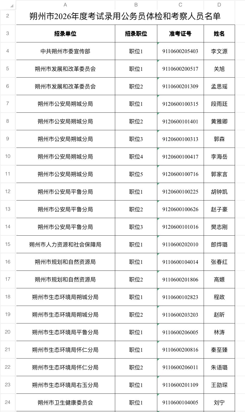 速看！朔州省考体检考察公告发布

📌 发布单位：朔州市委组织部
🔹 体检时间