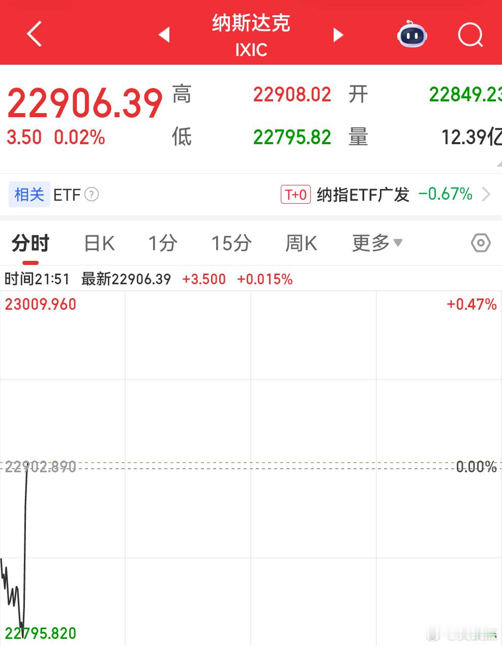 怎么突然直线了？ 