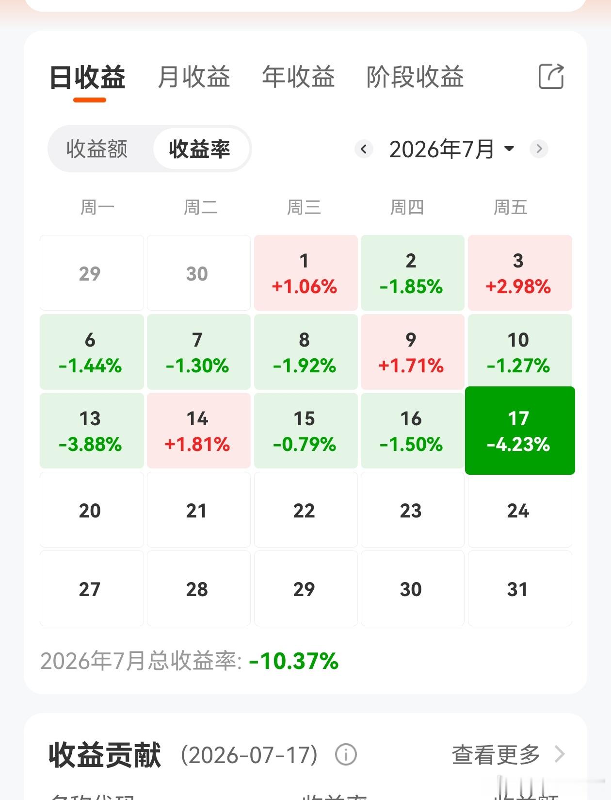 好惨融资盘就最近两天杀了几百亿了还要赶尽杀绝？我的532账号触发了几个“最”这一