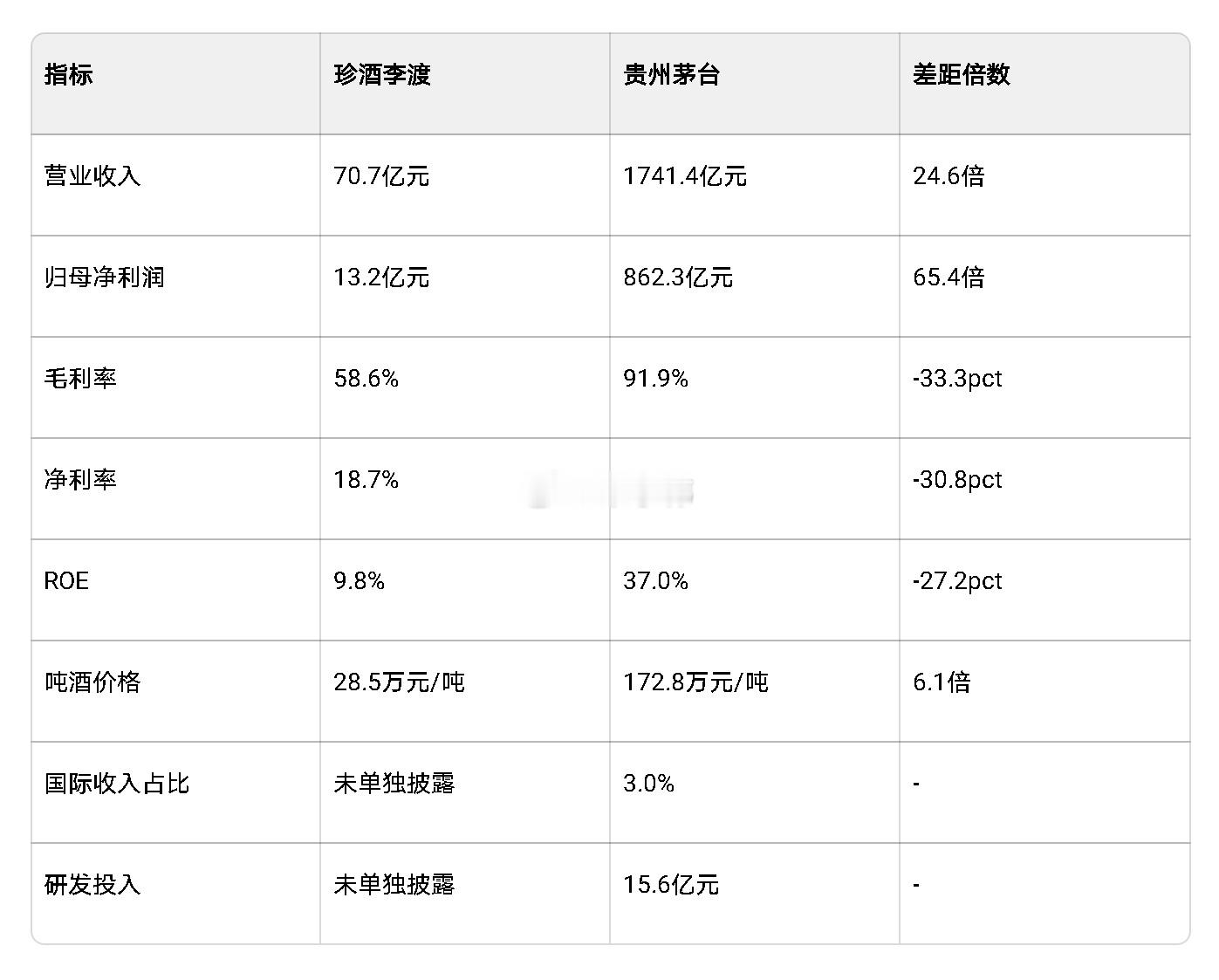 行业公司研究 珍酒李渡公司综合分析与未来前景 一、历史沿革 珍酒李渡成立于202