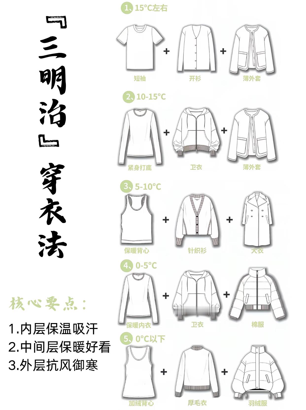 找到北京过冬的保暖秘诀了北京纯过日子人的过冬打开方式 谁懂北京冬天的冷风有多刺骨