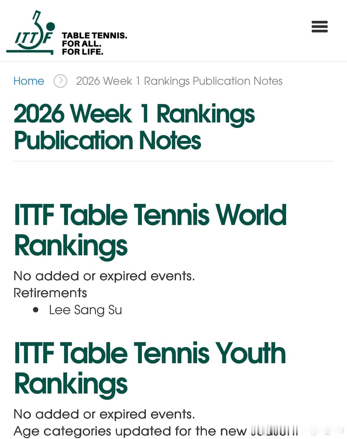 2026年第1周世界排名发布说明李尚洙 退役 