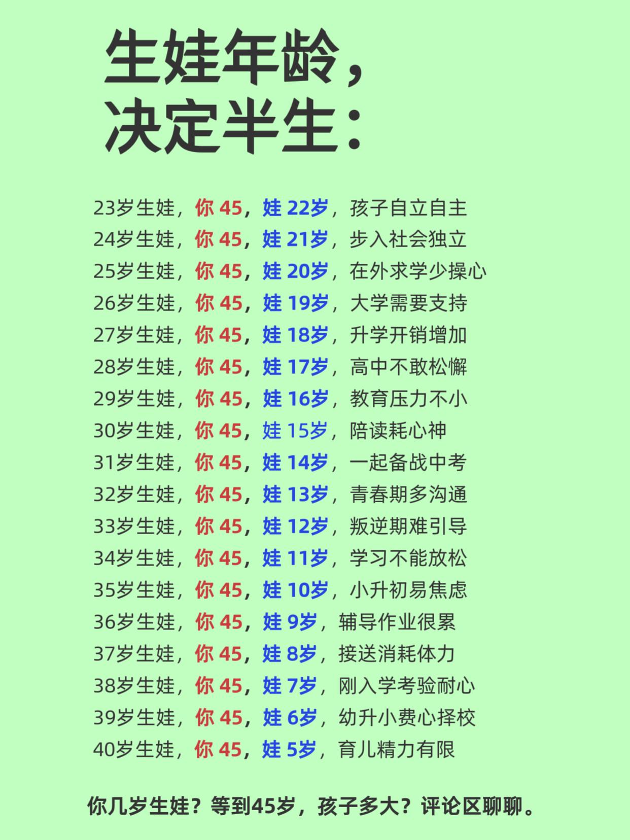 自从有了孩子，当了妈后，我这颗心，这辈子就多了一份牵挂！娃一声声的“妈妈”喊着，