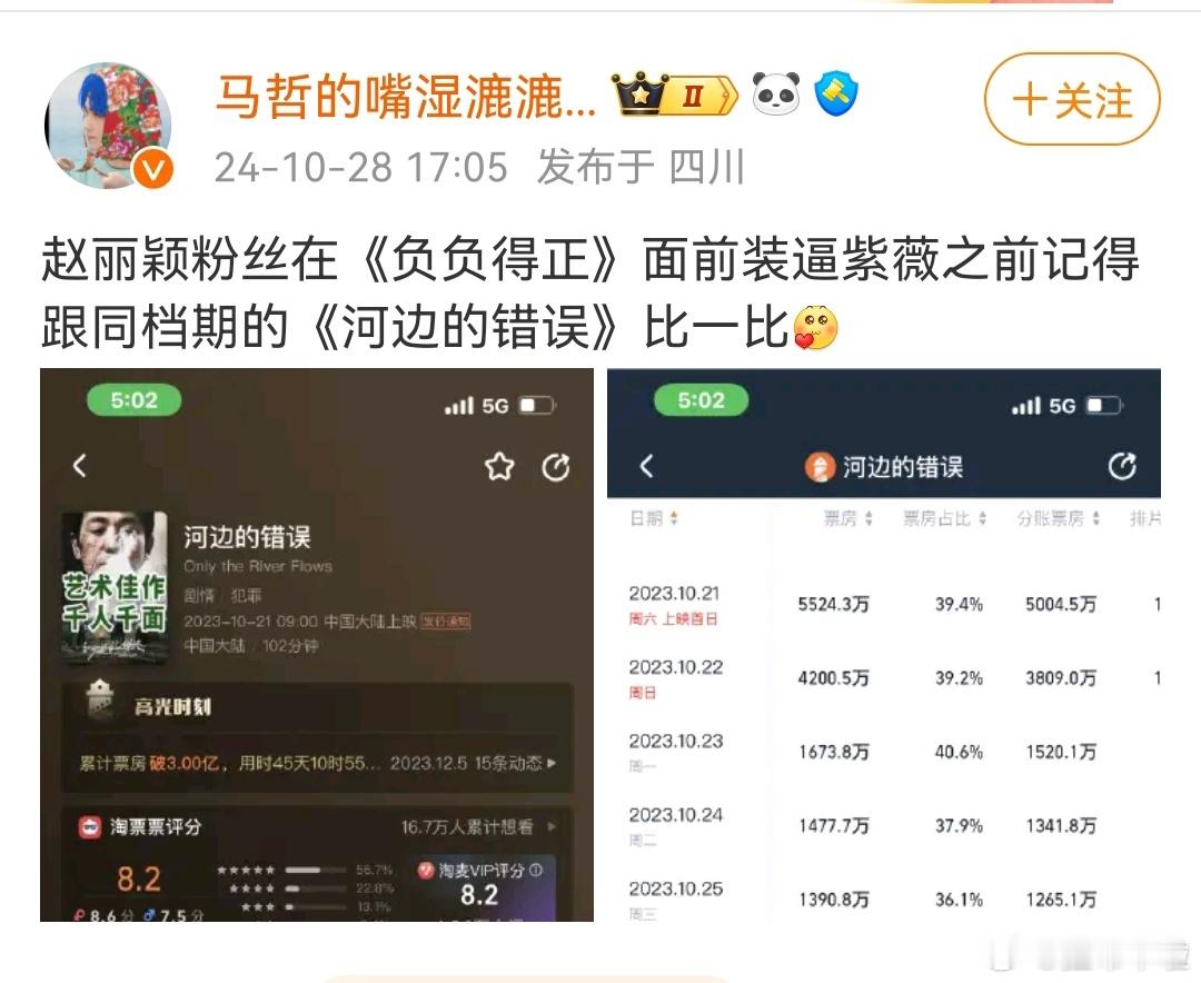 赵丽颖一番票房几个亿啊？都跟朱一龙比起来了。粉丝别天天给窝丽招黑了，求求了，金鸡