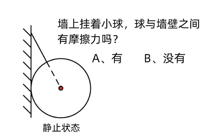 如图所示，墙面与球面不光滑，当球禁止的时候，球受到哪些力？有没有受到摩擦力？

