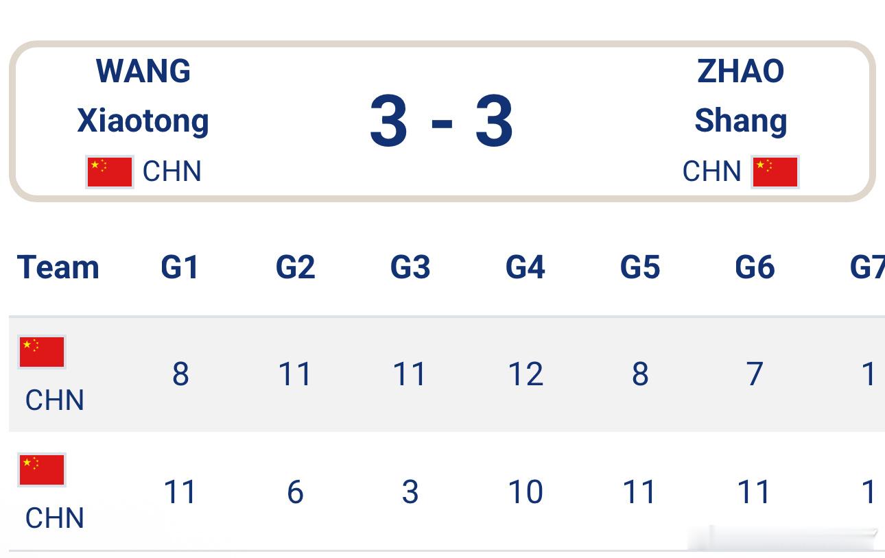王晓彤3-3赵尚这么猛吗 ​​​