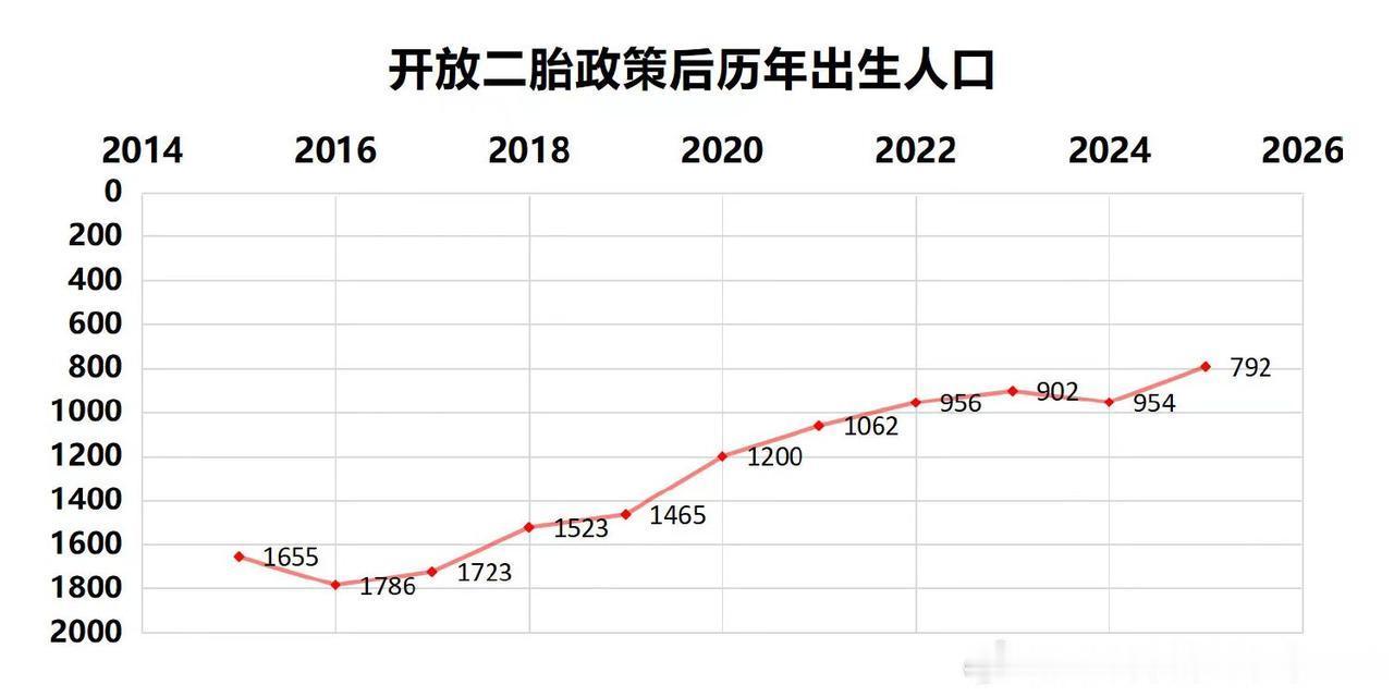 做这个统计图的人绝对是个高人，就问你服气不服气 