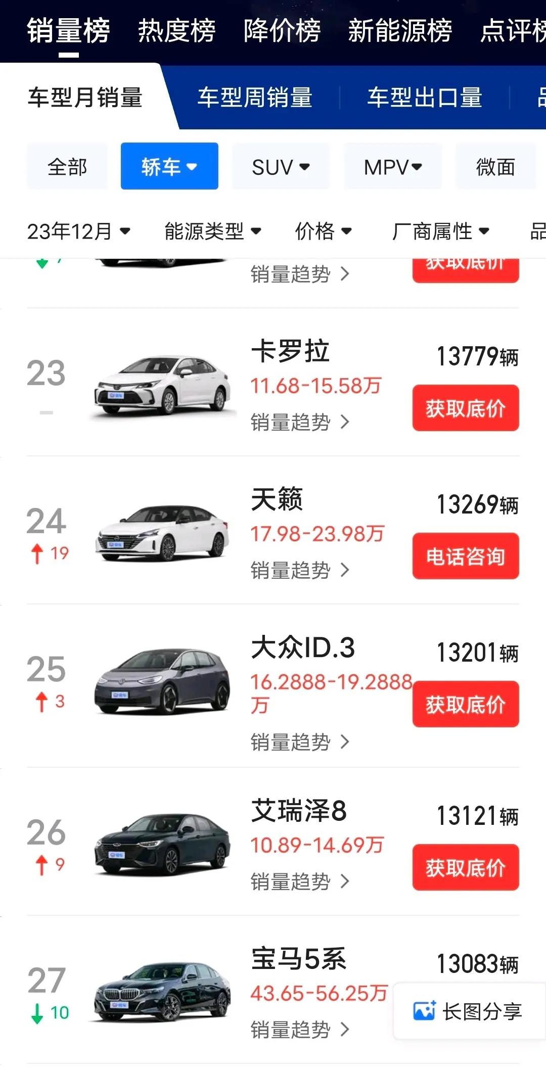 大家看看这份销量数据，卡罗拉和雷凌真的不行了？我觉得没有不好的车，只有不好的价格