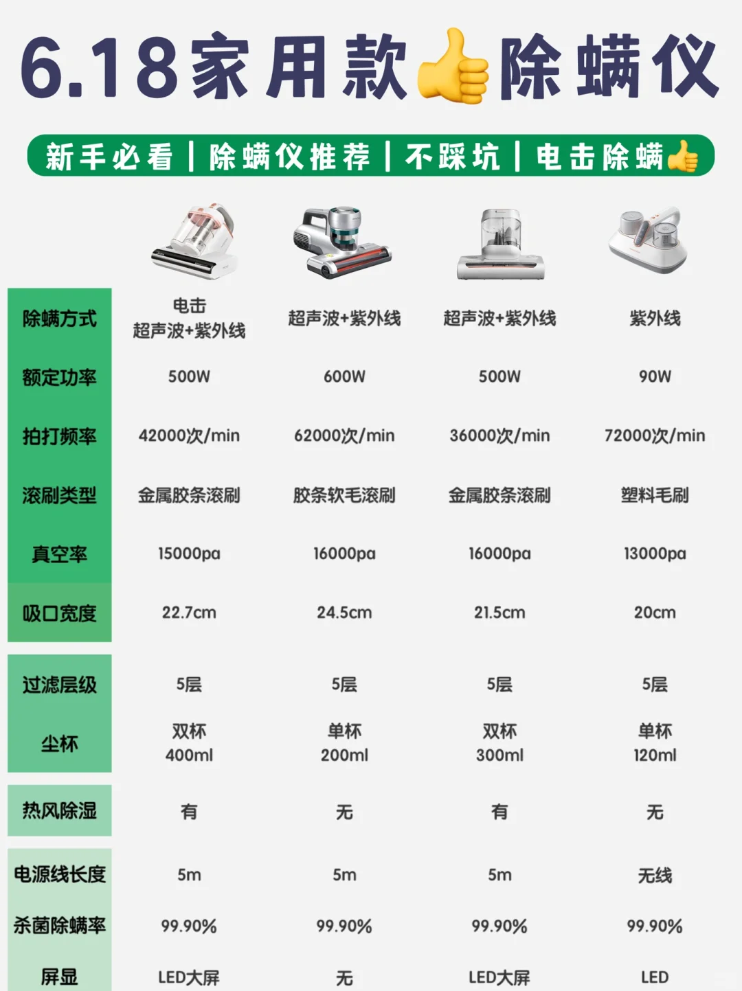 618选购除螨仪详细手册，安全下车！