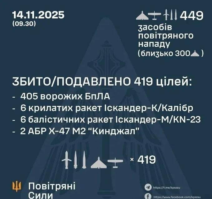 当地时间14日凌晨，俄罗斯军队再次对乌克兰发起新一轮大规模空袭，根据乌克兰军方发