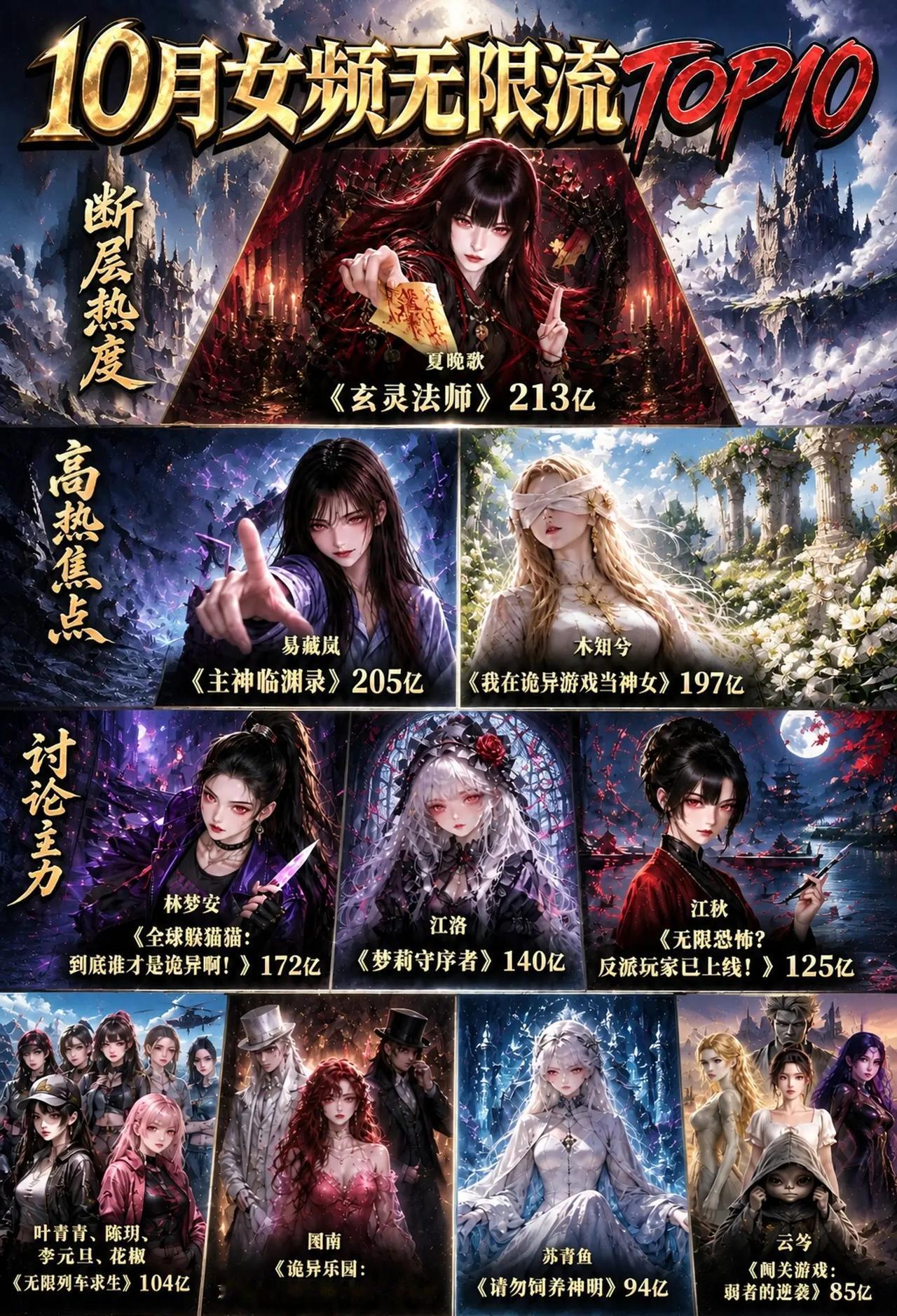 红果赢麻了，女频这回赢得漂亮，无限流赢得我无话可说✌️ 无限流推荐 疯批女主 悬