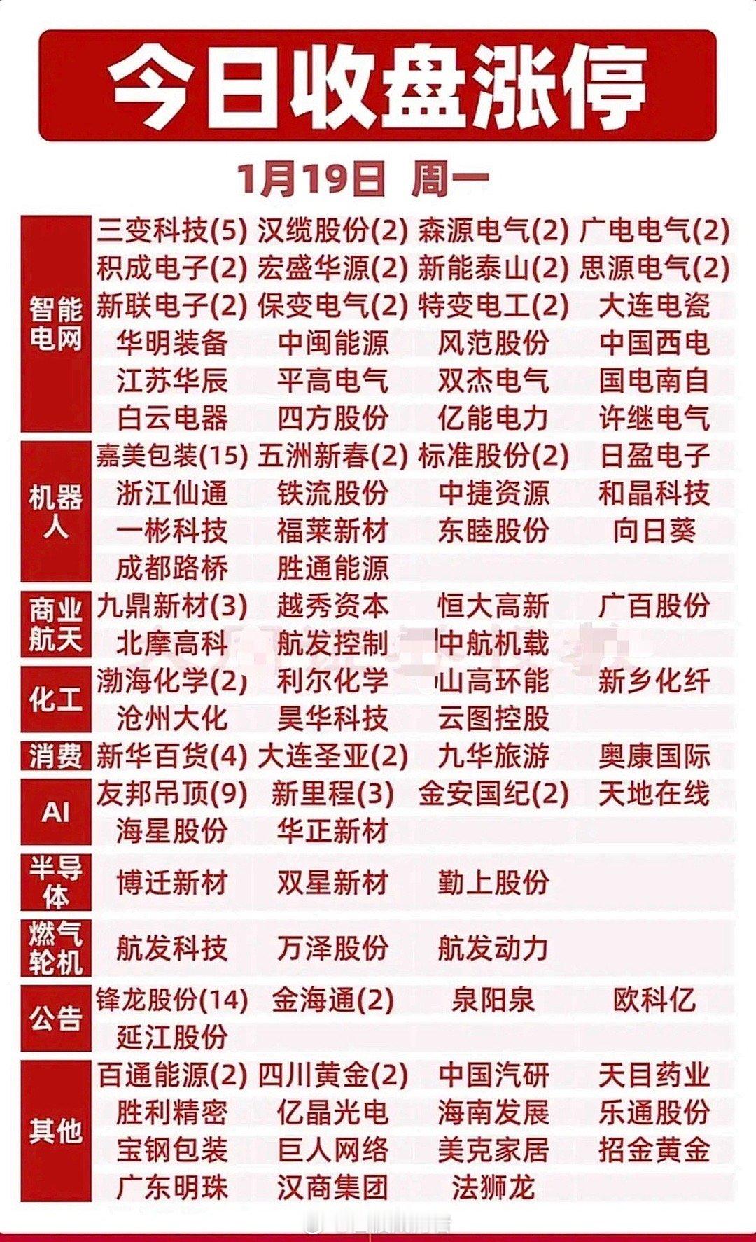 1月19日涨停梯队梳理分析今日涨停梯队结构完整、主线清晰，智能电网成为全天最核心