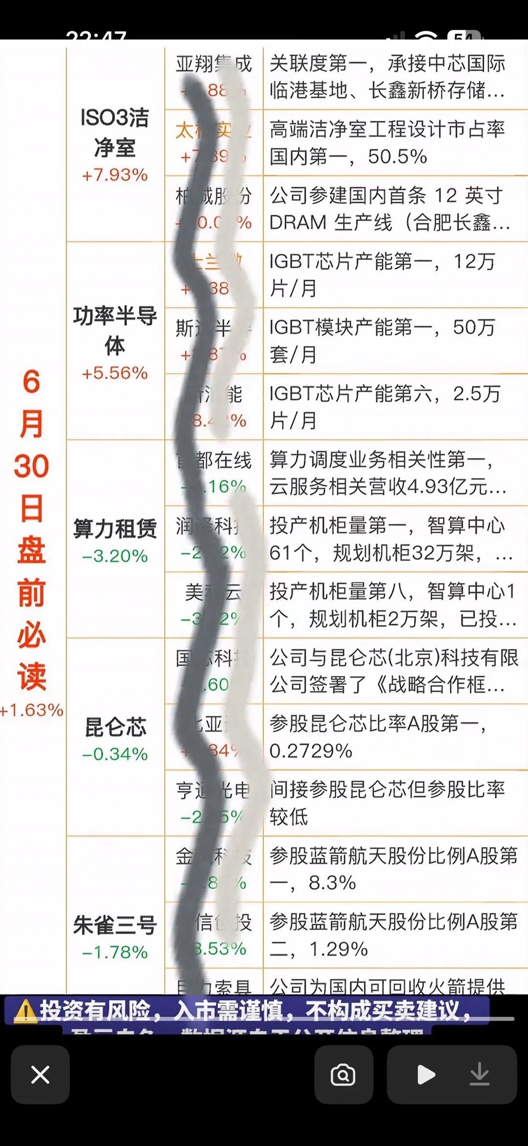 6月30日盘前必读：五大科技新闻，带你把握市场脉搏！6月30日盘前有不少科技新闻