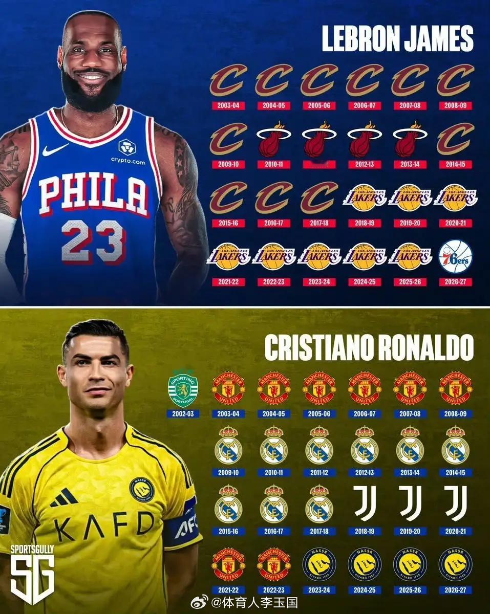 勒布朗·詹姆斯将迎来他的第24个赛季 🏀🇺🇲  克里斯蒂亚诺·罗纳尔多将迎