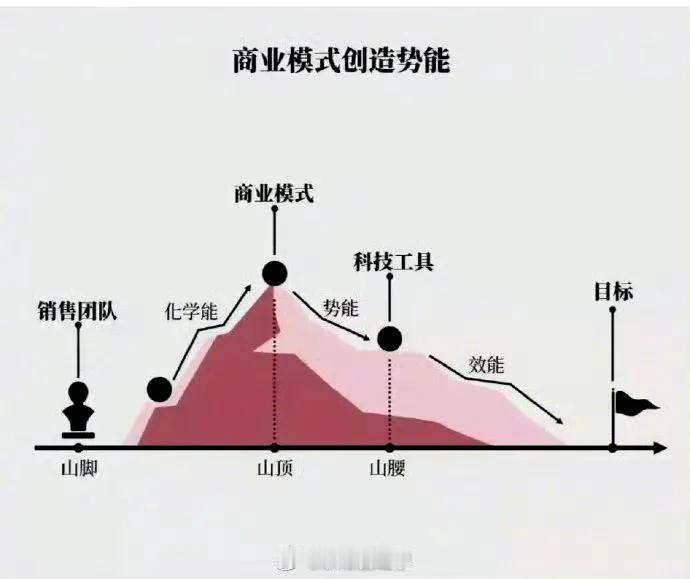 底层逻辑，从来没见过如此透彻的