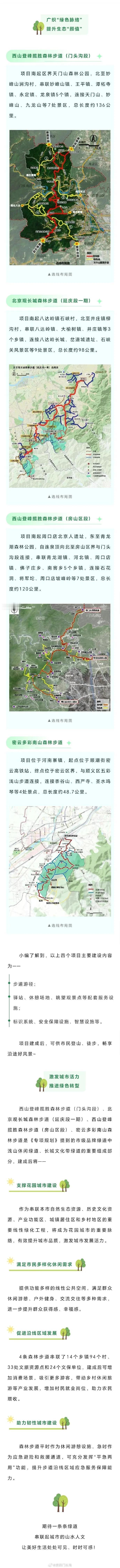 北京花园城市这样建，四大步道项目获批！

为进一步支撑首都花园城市建设，满足市民