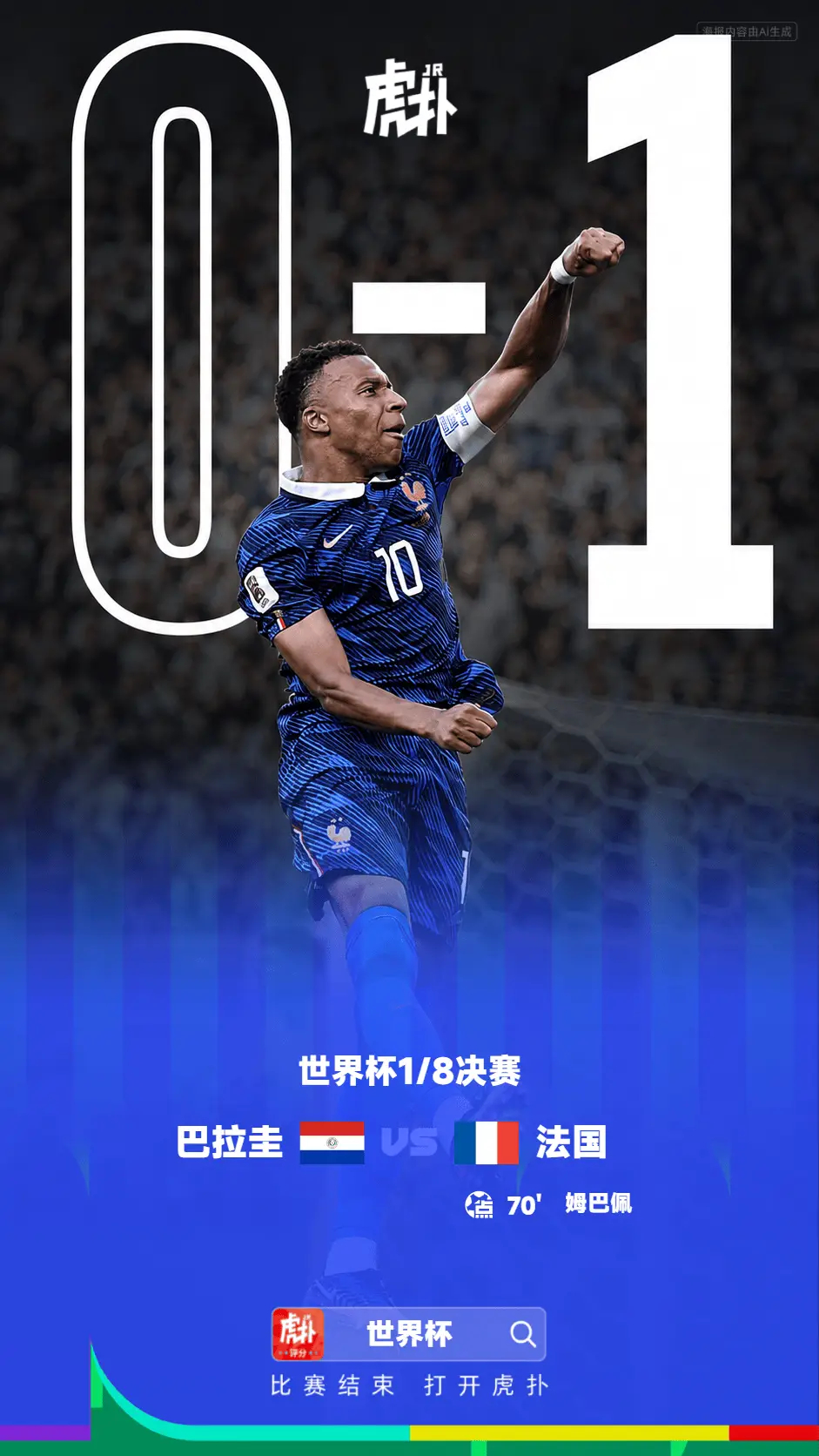 世界杯：巴拉圭0-1法国，姆巴佩点射，巴拉圭多次犯规遭无视法国在世界杯1/8决赛