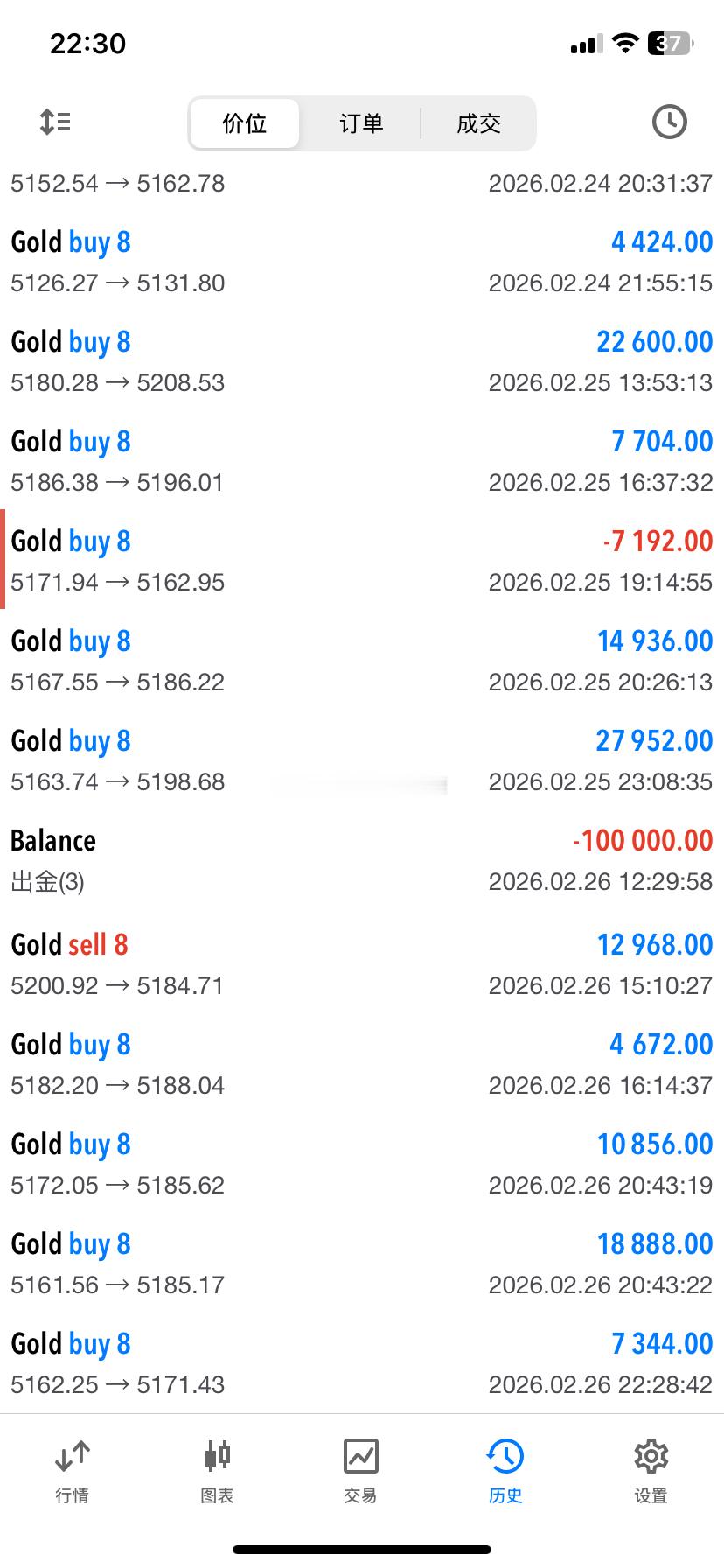 2026.2.26日操作4单，全胜！共收割840点利润。愿努力拼搏的人，目标会越