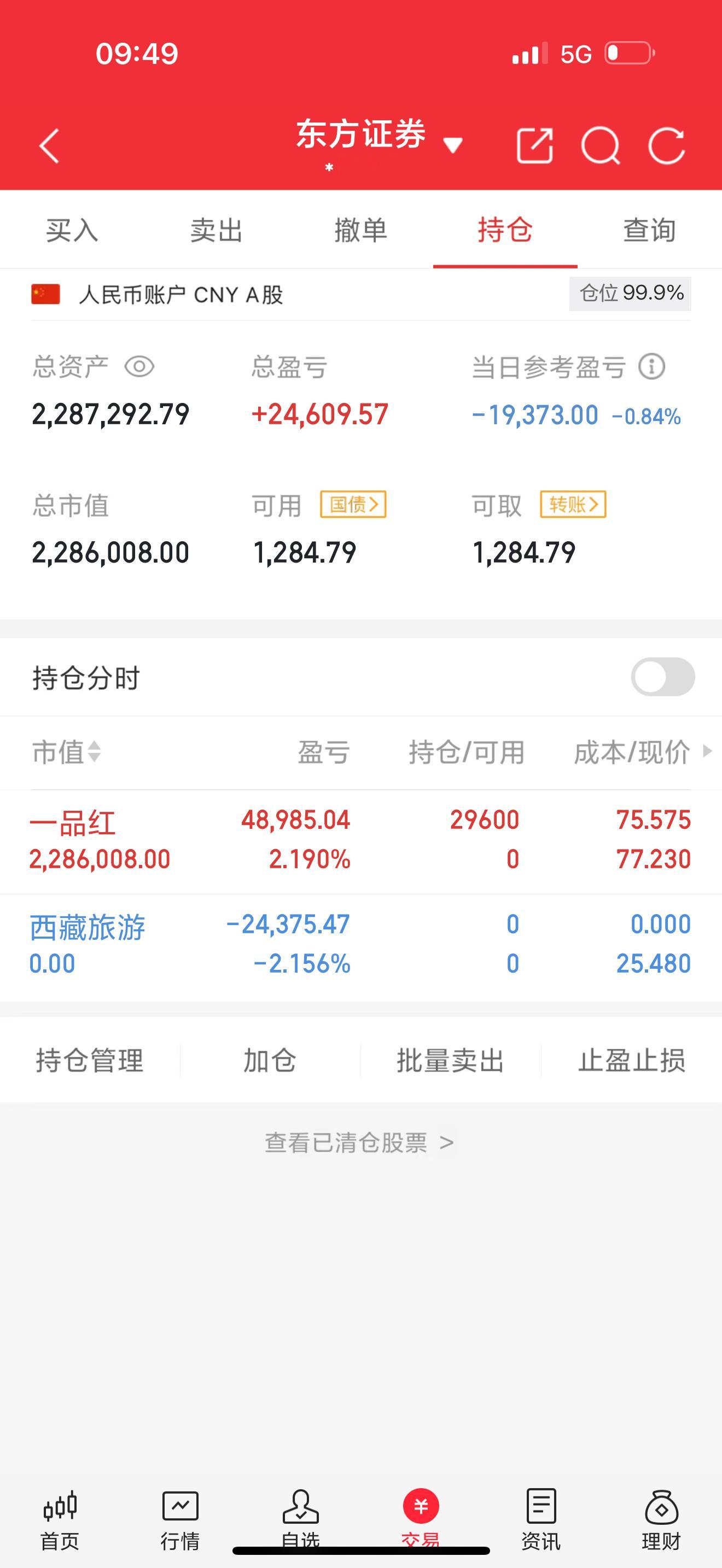股友们，西藏旅游我已经全身而退，换仓杀入了一品红！这波操作我是全力以赴、干净利落