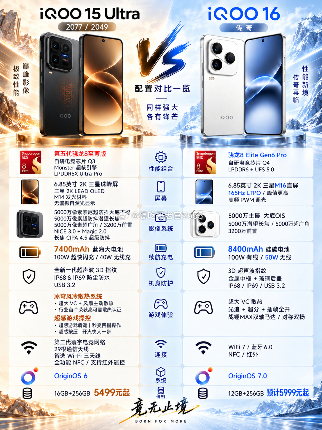 iqoo[超话]iQOO16iQOO15Ultra   iQOO两代顶级旗舰正面