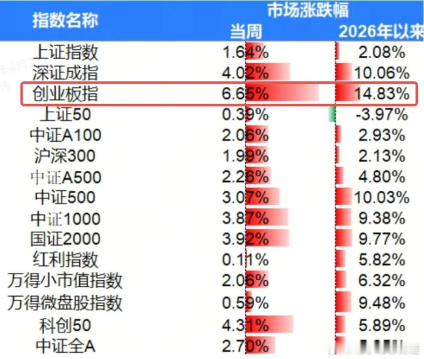 a股股票 今年大多数人明显跑不赢指数的，所以为什么要配点基金组合要看小圈子，因为