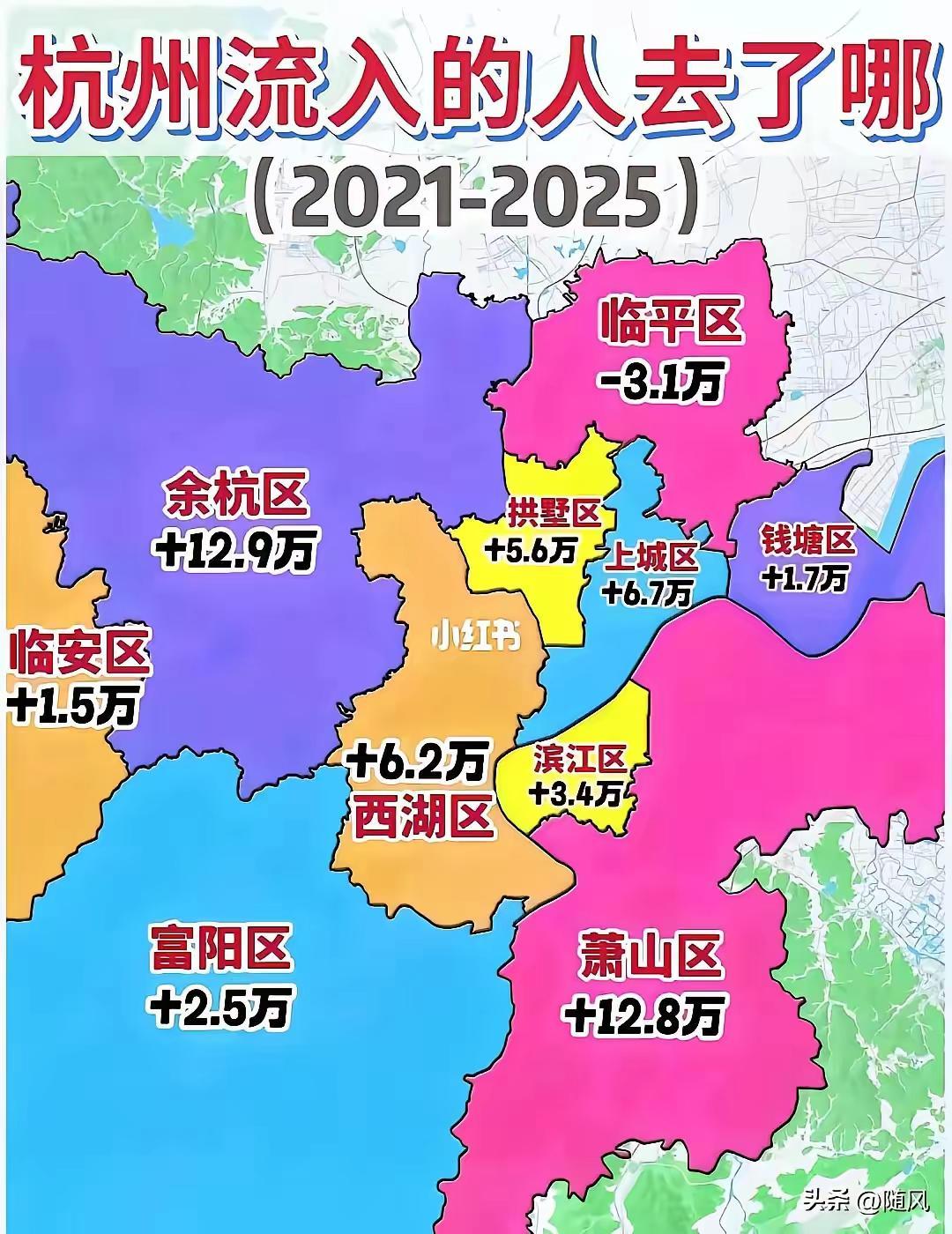 临平地理环境优越，经济发达，人口流失没道