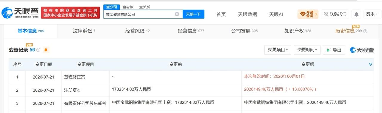 宝武资源公司增资至202.6亿 增幅约14%

天眼查App显示，近日，宝武资源