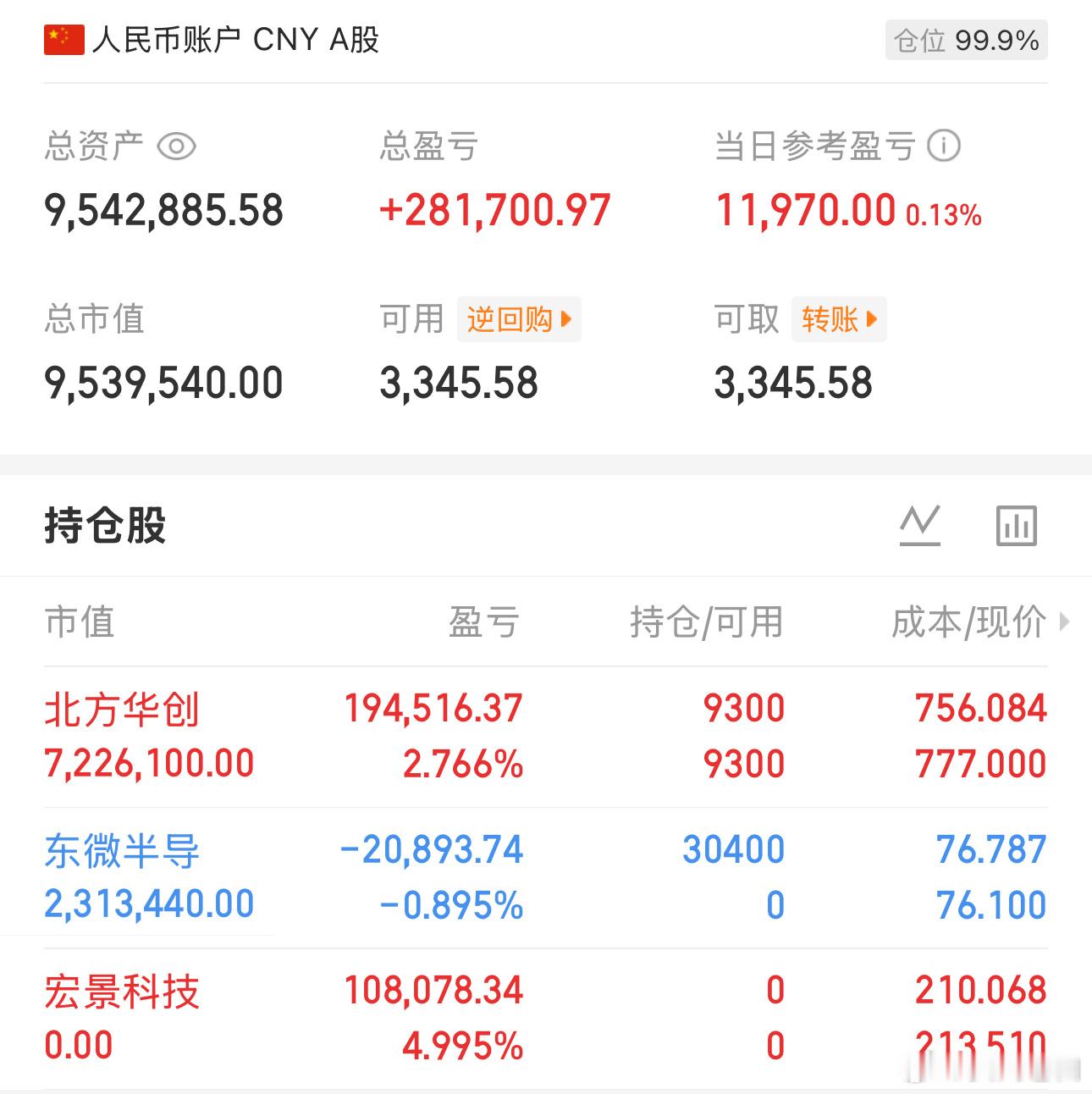 简单记录：第12天，盈利10天，亏1天今日维持：北方，东微今日卖出：宏景郑重声明