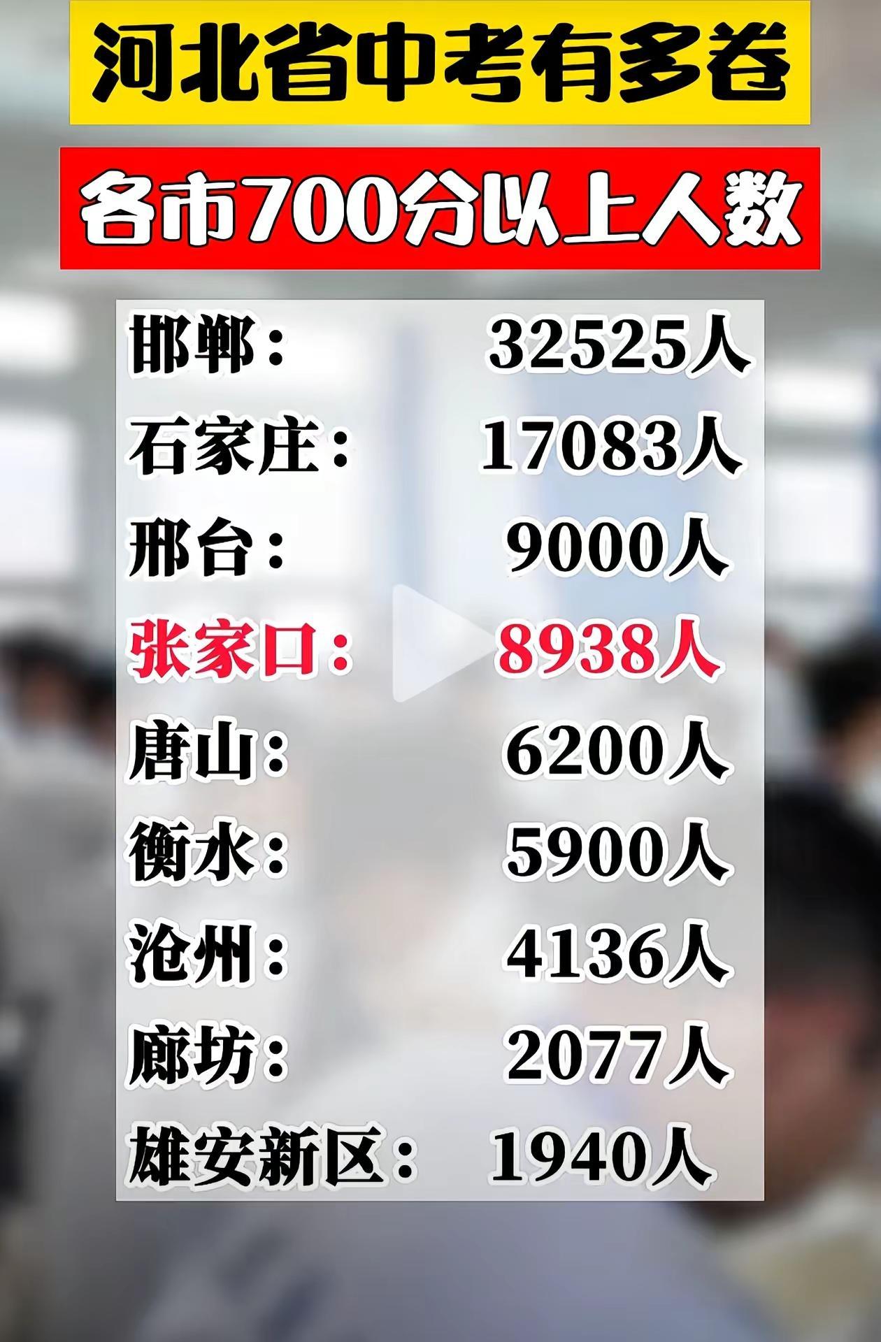 中国教育看河北！河北考生也后悔！河北中考成绩 中考统计数据 河北考生有多难 河北