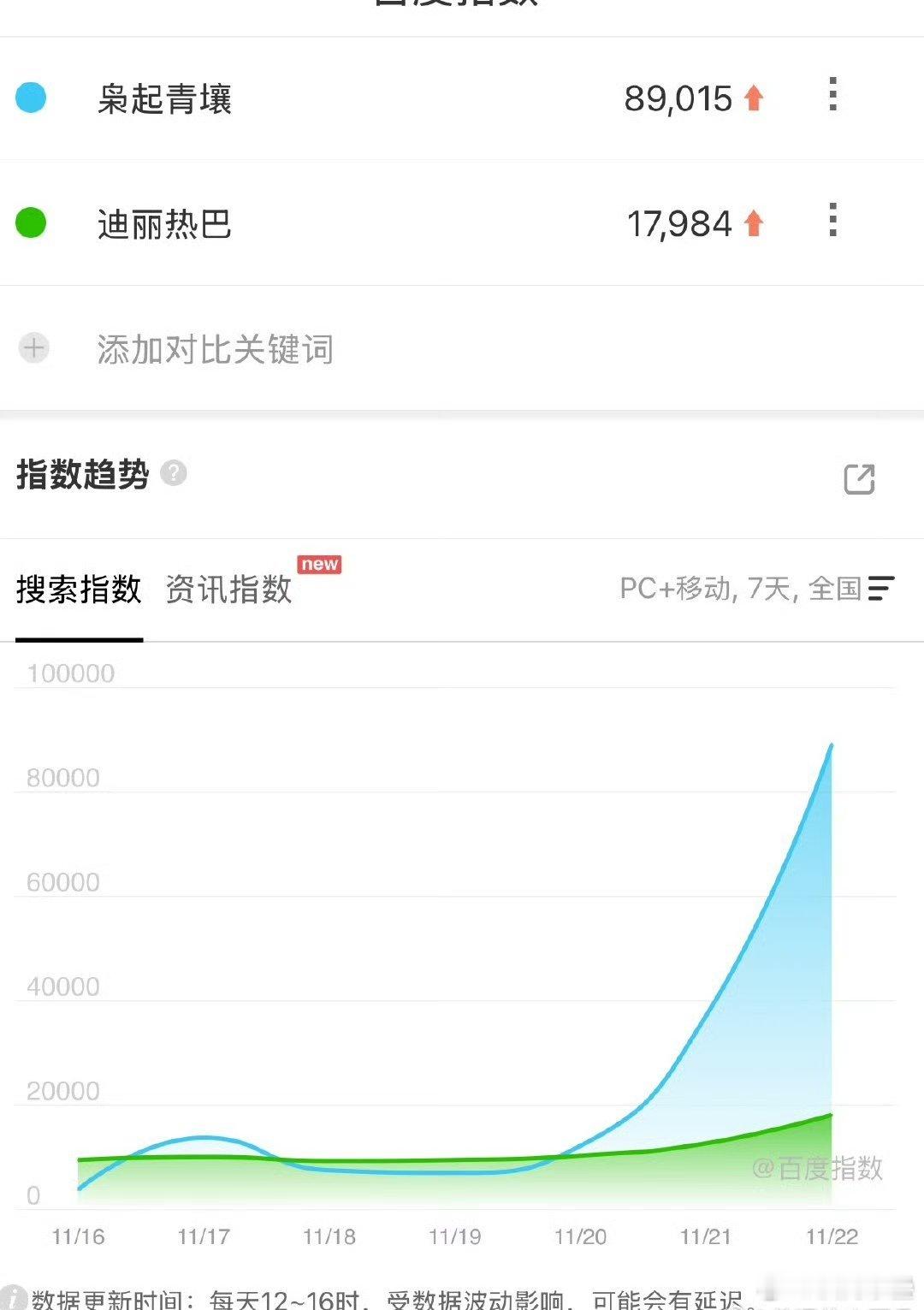 这百指感觉完了啊……不过我真觉得枭起青壤好拗口，没真正的生僻字，但不好记，比如许