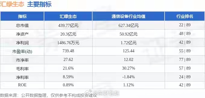 异动快报：汇绿生态(001267)6月26日14:28触及跌停，所属基建板块走弱