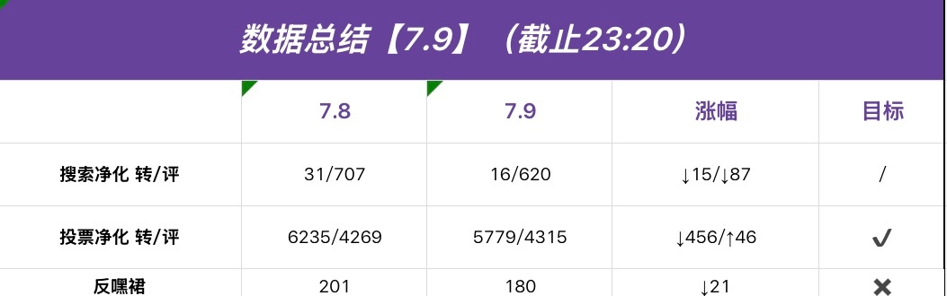 陈奕恒 💜陈奕恒 四永一 💜陈奕恒 四代唯一核心领舞 【今日总结】哈喽哇宝贝