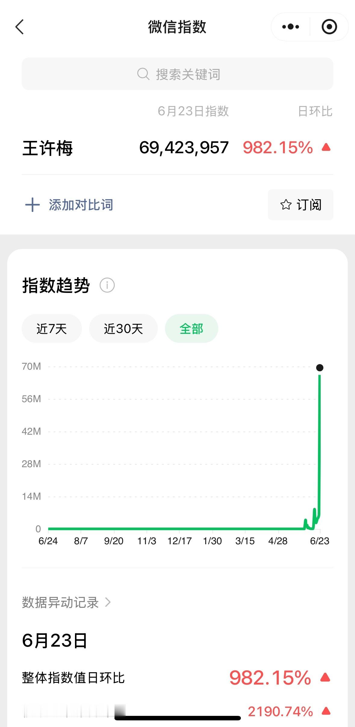 王许梅这旱地拔葱的微指啊[666] ​​​