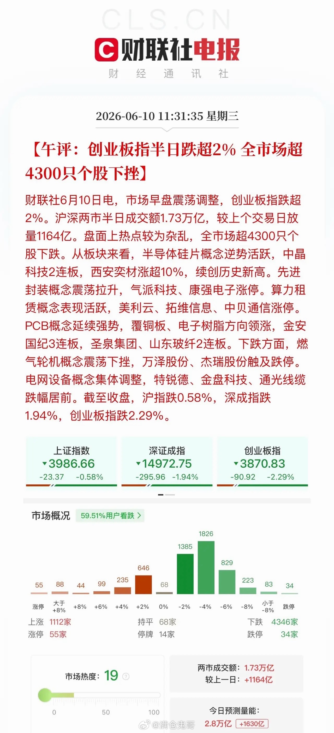午评：调整下半场操作思路分享光模块作为本轮科技行情核心主线，走势韧性十足，跌不动