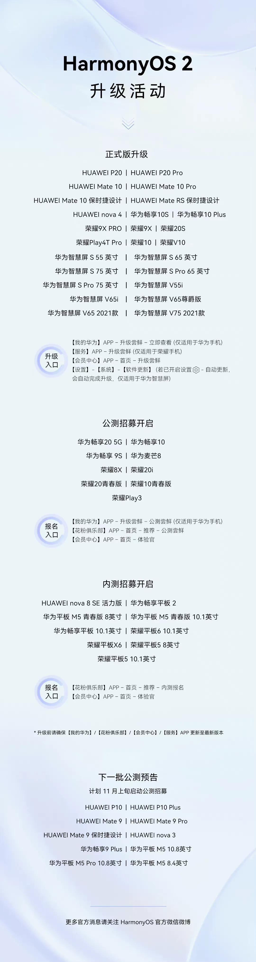 HarmonyOS 2升级最新进展，转发给华为荣耀用户参考。

正式版：P20系