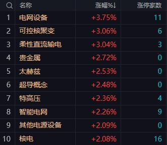 【12月12日午评：午后大盘可谨慎乐观 指数会有小幅反弹 关注3879点能否有效