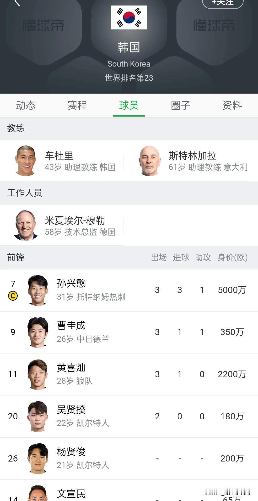 韩国队主教练克林斯曼下课，这是在意料之中的事儿，输给日本，输给伊朗，输给澳大利亚