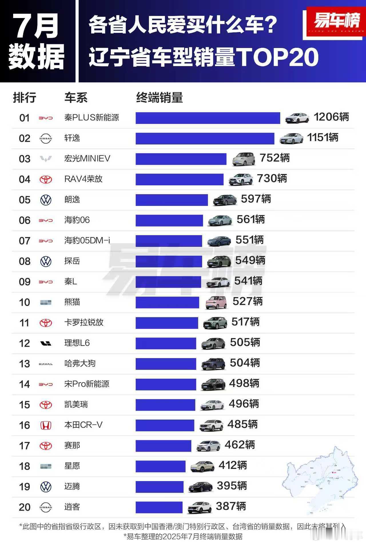 想不到东北三省也喜欢新能源汽车了，比亚迪扛大旗[嘻嘻]比亚迪[超话]汽车资讯 ​