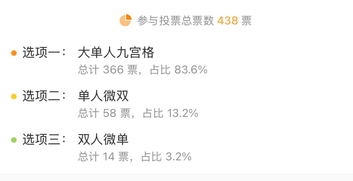 聆听72个梦想家心碎的声音 恭喜366个压对了也并不高兴的现实主义者 
