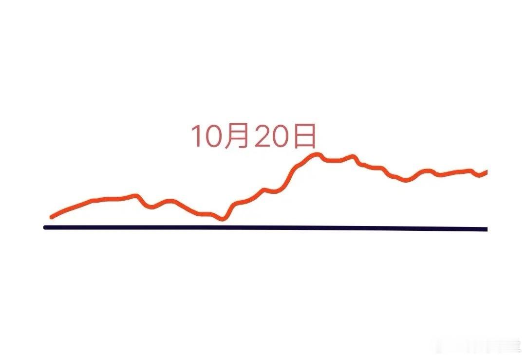 结合周末多重利好与市场情绪，下周一A股走势可预判如下：周末市场迎来多项积极信号，