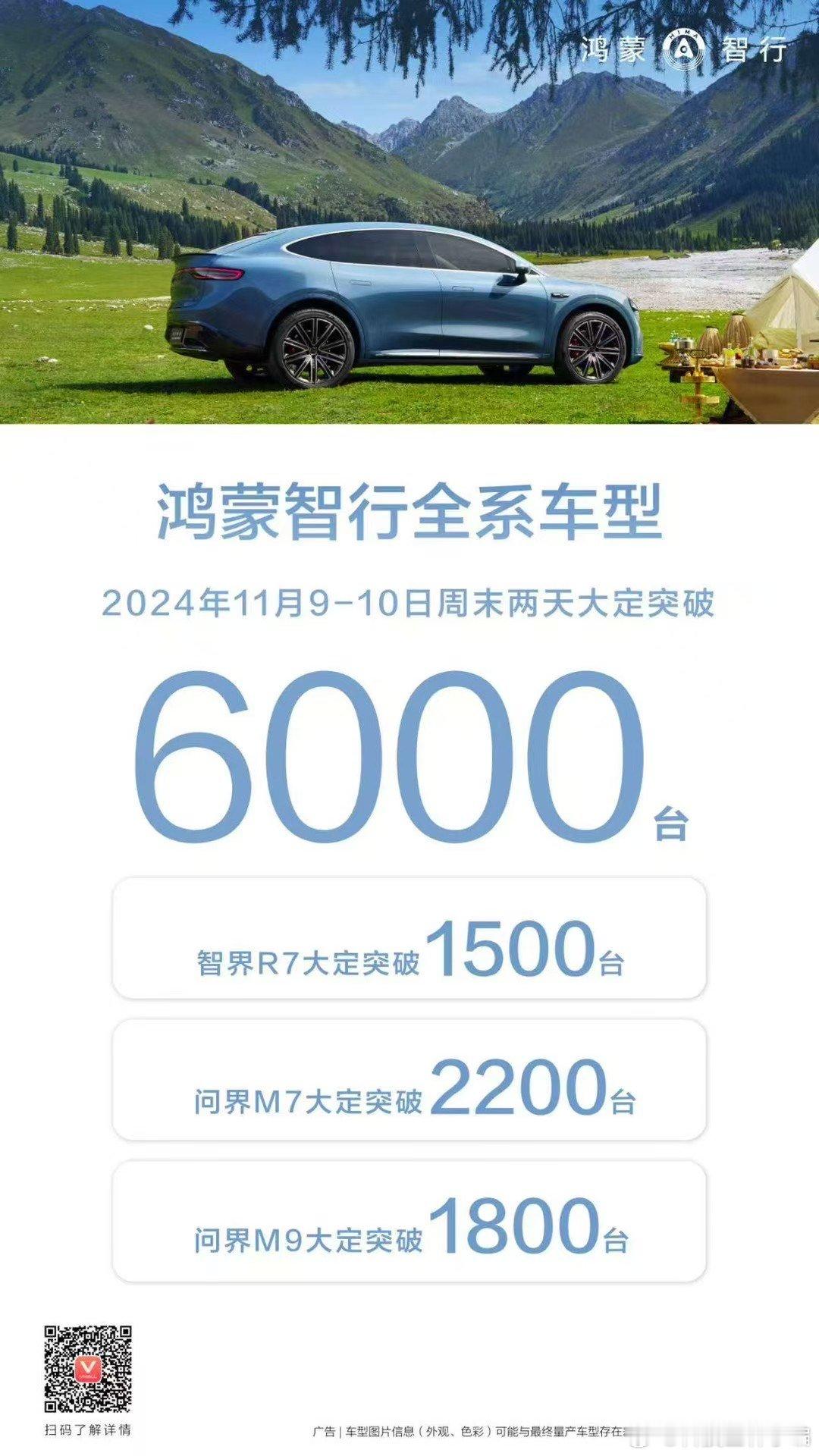 真牛啊，鸿蒙智行 周末两天大定突破6000台。#新能源大牛说# ​​​
