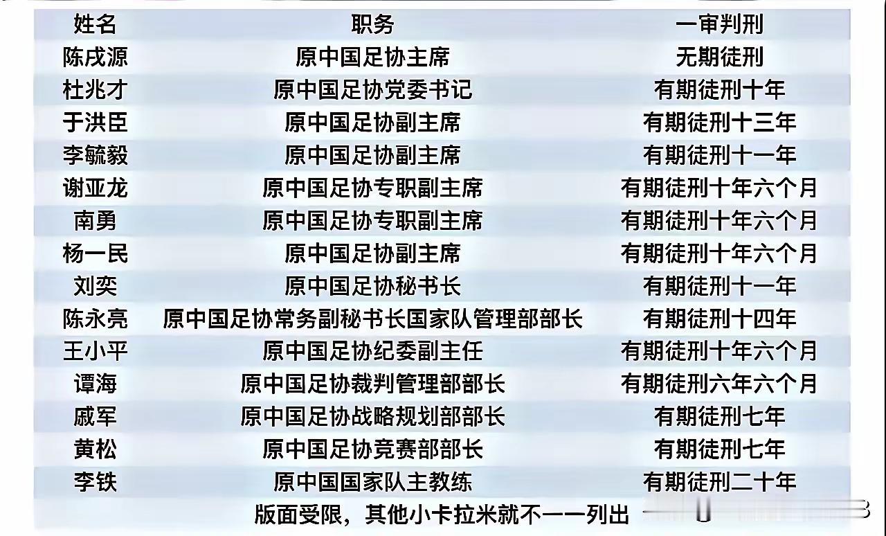 世界杯正热，每一个球迷都想看到自己国家的球队在世界杯赛场上拼搏，中国足球为什么这