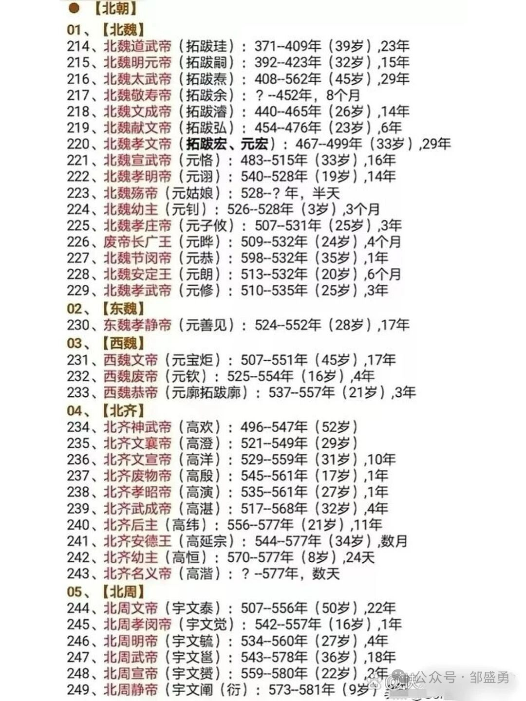 中国历代皇帝一览 