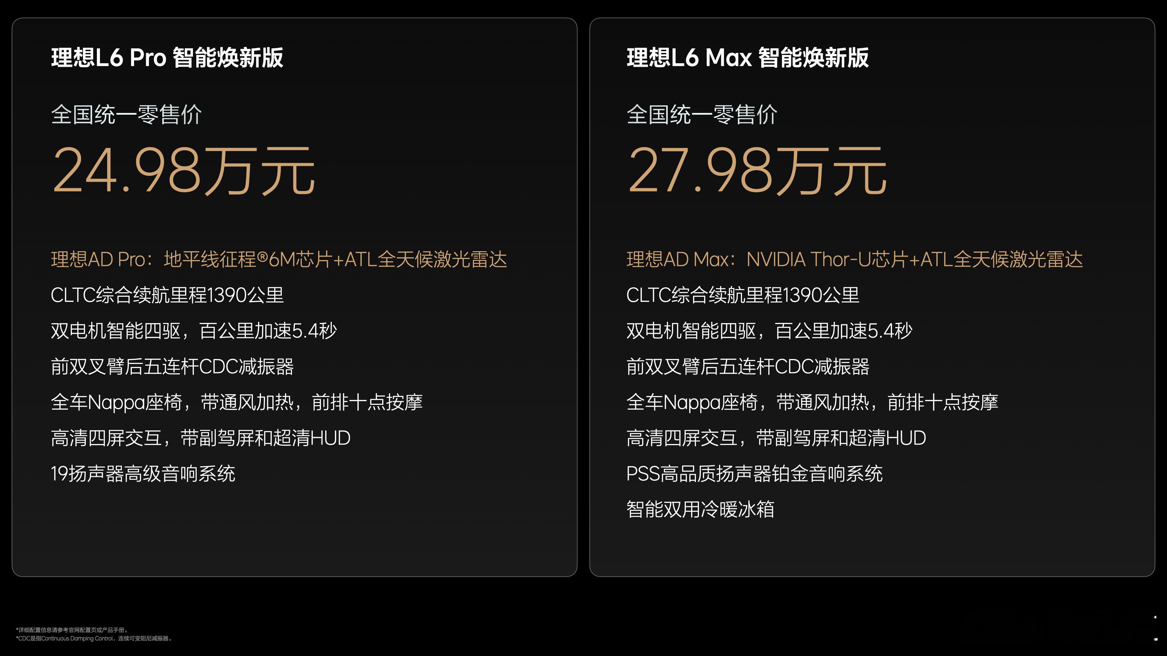 给大家简单总结一下这次理想L系列智能焕新版上市- L6智能焕新版：24.98-2