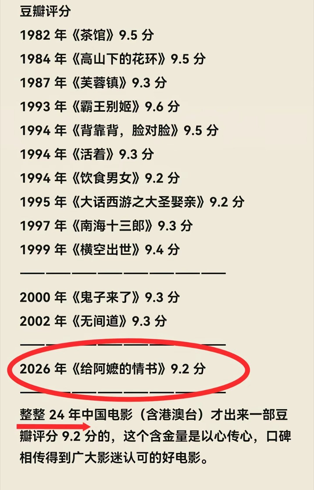 给阿嬷的情书豆瓣涨至9.2的相关内容，来智搜看看给阿嬷的情书豆瓣涨至9.2 给阿